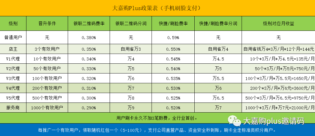 【手机pos机】办理一定要注意几点？不会选将会吃大亏，推荐使用大嘉购plus