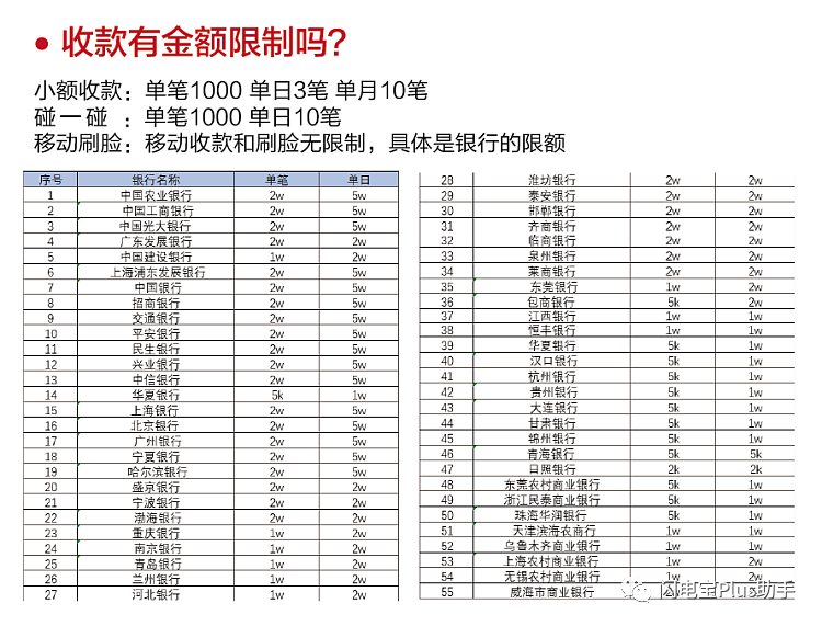 闪电宝PLUS常见问题详解（用户篇）